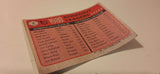 1981 Topps #6 Baseball Card 1980 Strikeout Leaders, IMPERFECT CONDITION SEE PICS